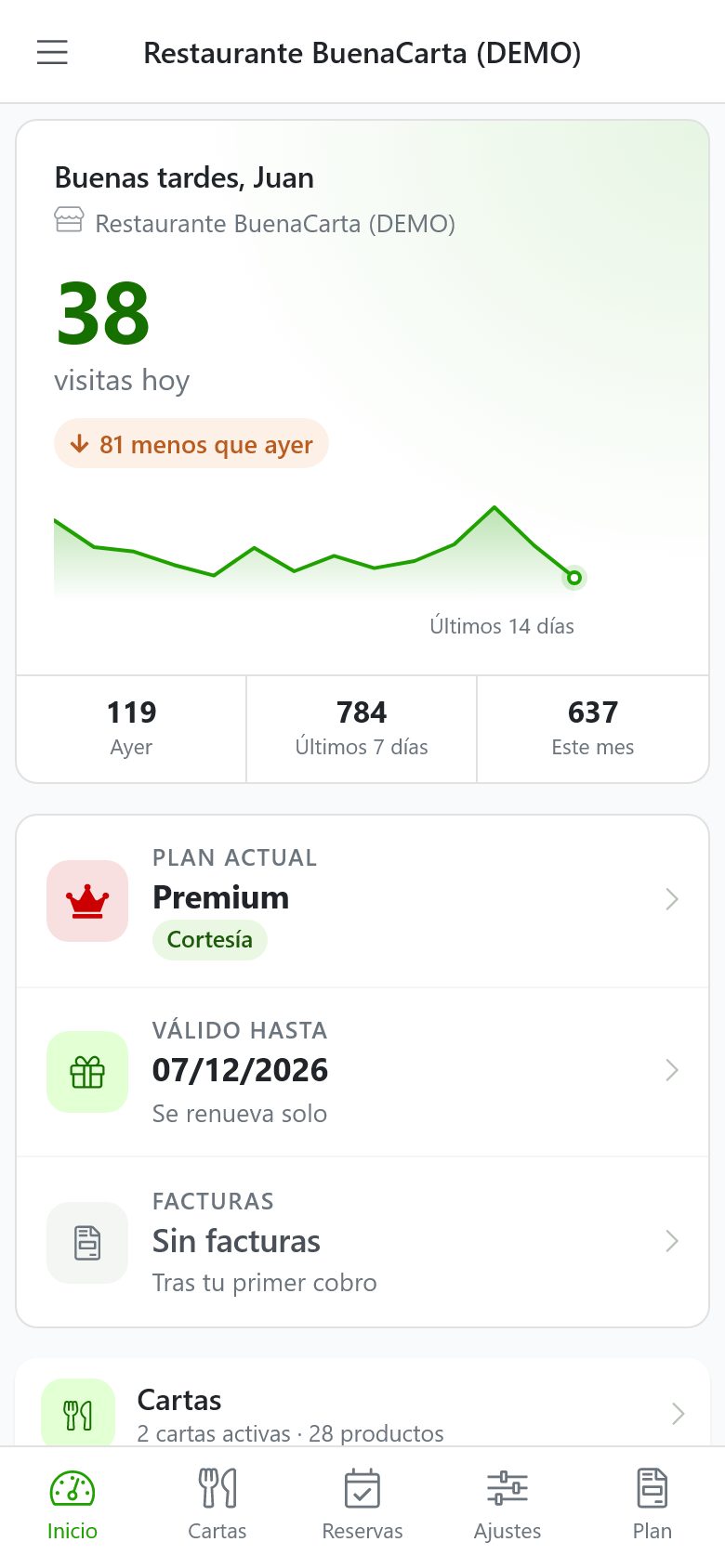 Panel de BuenaCarta: inicio con las visitas de hoy, el plan y el acceso a las cartas
